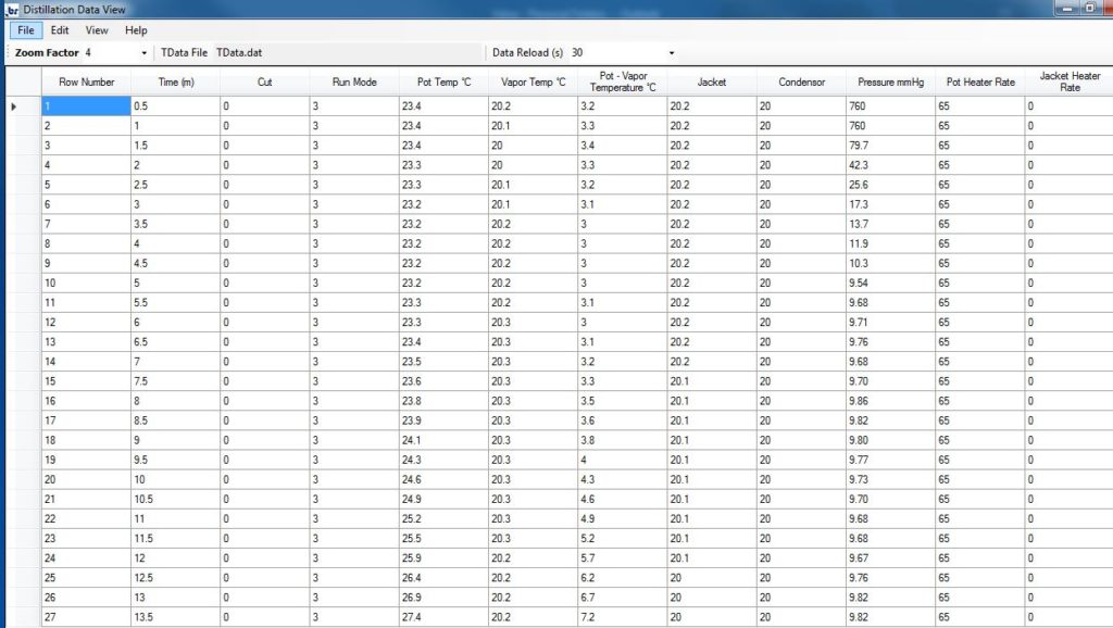 Distillation Data View