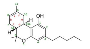 Detla 9 THC and other isomers