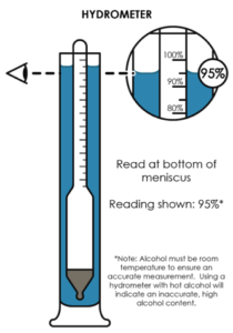 Hydrometer Illustration