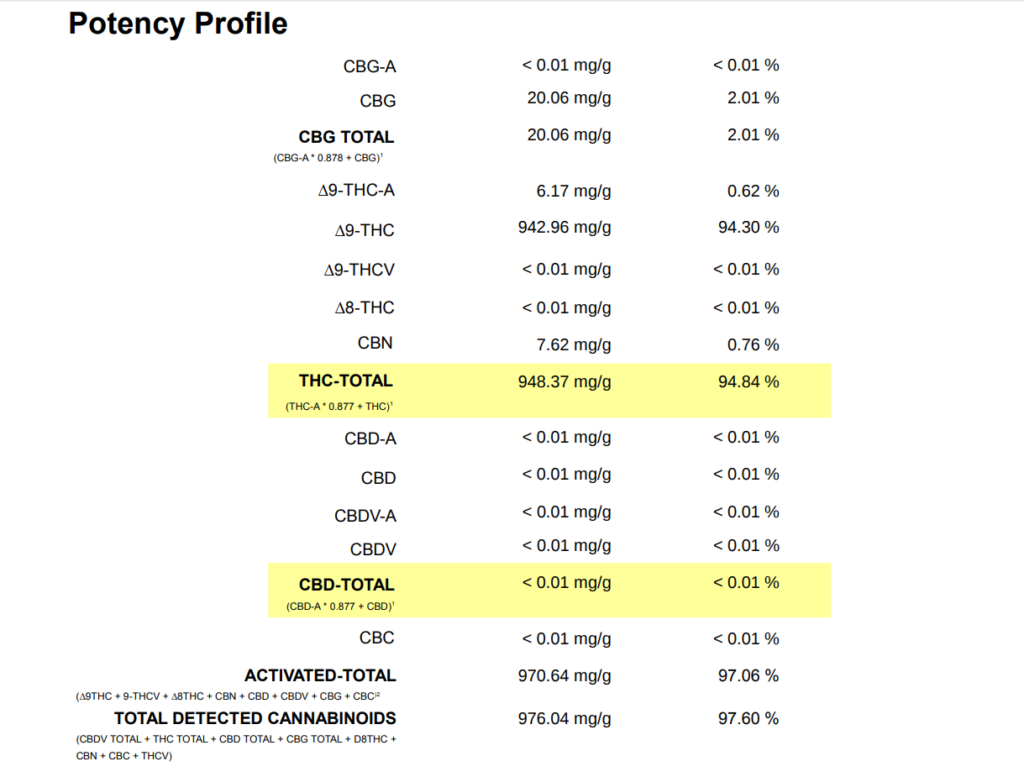 Potency Profile 1