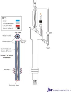 Column Inside Illustration