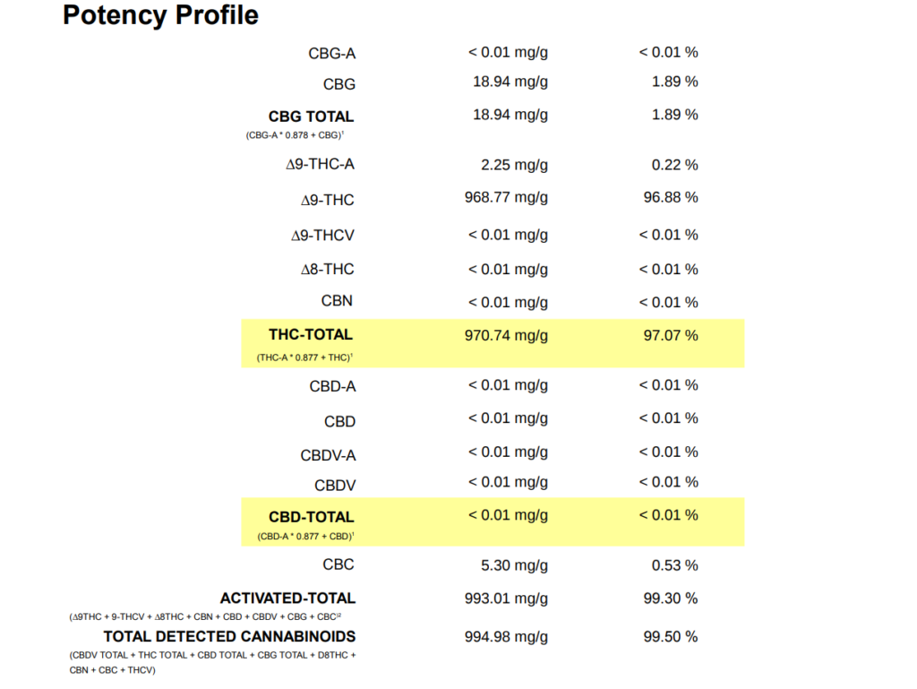 Potency Profile 2