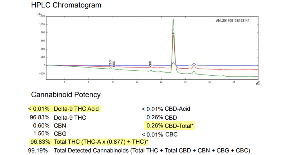 HPLC Chromatogram