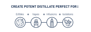 Distillate Header