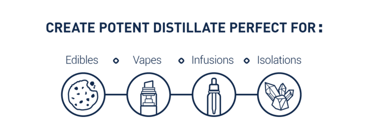 Spinning Band Distillation – High Purity THC Distillate