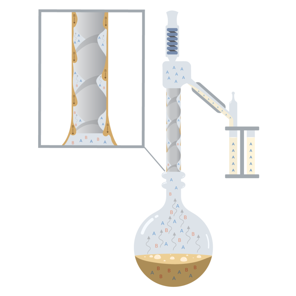 Spinning Band Distillation Illustration