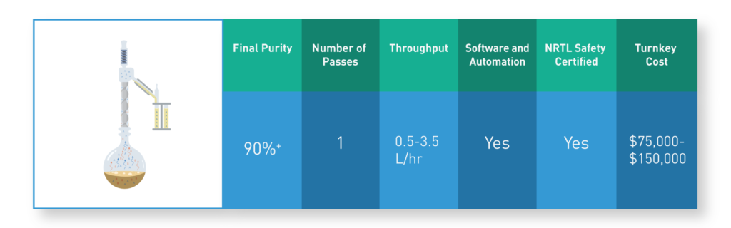 table of spinning band statistics