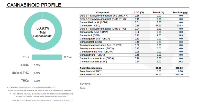 THC Free certificate for hemp oil