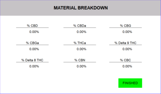 THC Remediation Starting Material Composition