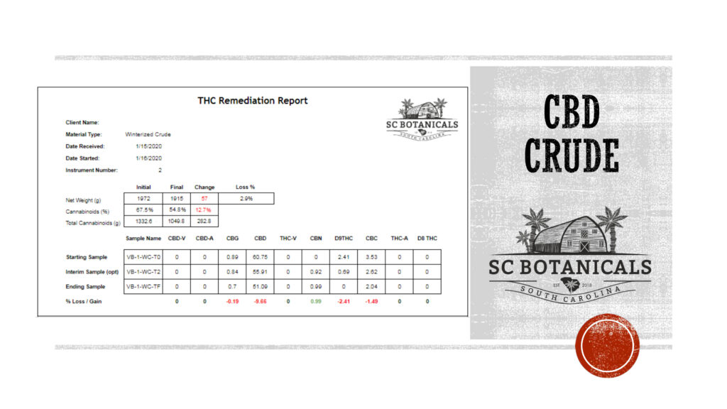 CBD Crude Extract THC Remediation