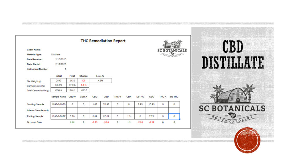 CBD Distillate THC Remediation