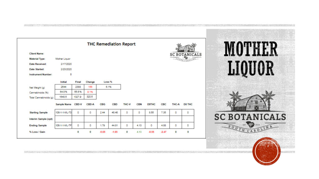 Mother Liquor THC Remediation