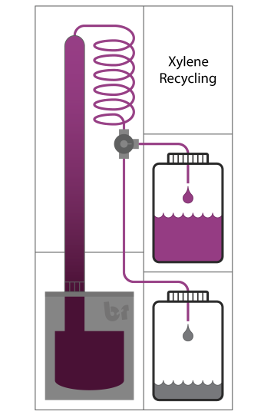 Does a solvent recycler need ventilation?