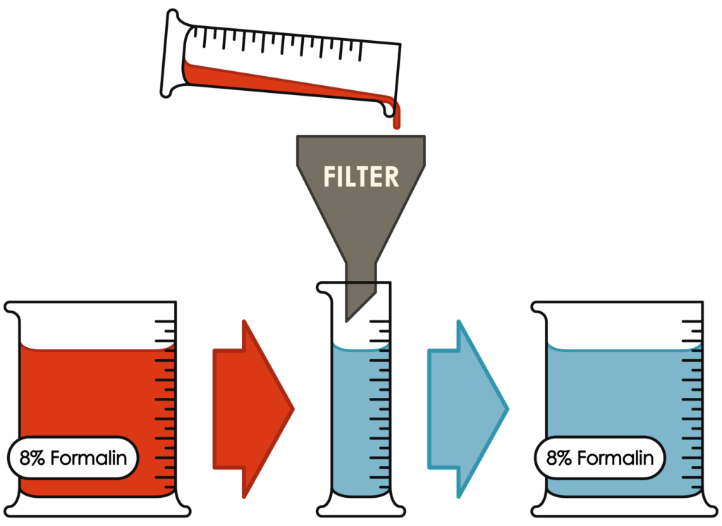 Formalin Filtering