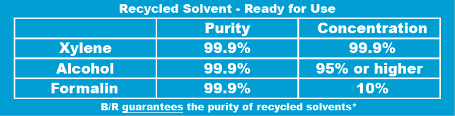 How Pure Are Recycled Solvents?