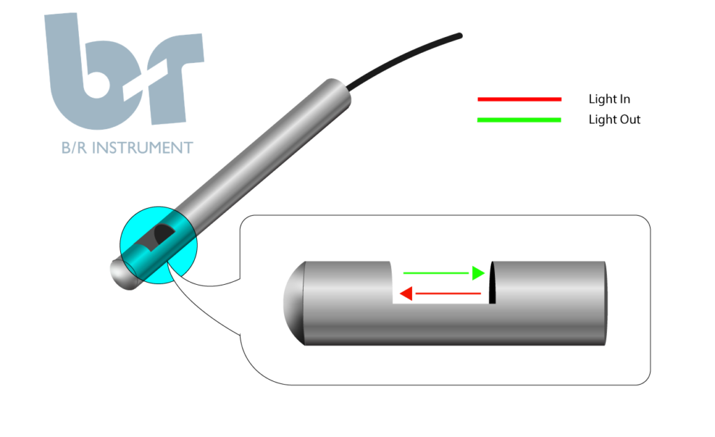 Near Infrared Immersion Probe for THC and CBD