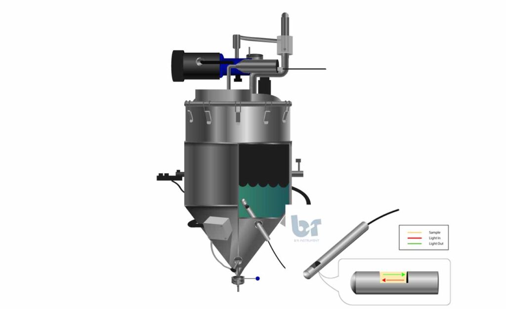 NIR Probe Reactor