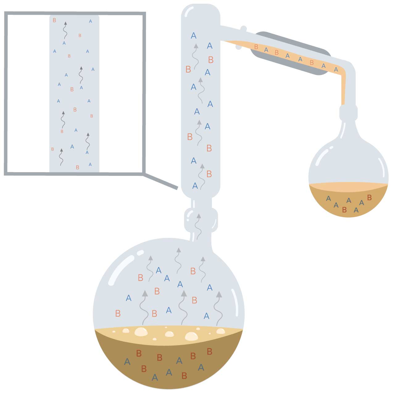 Short Path Distillation Illustration