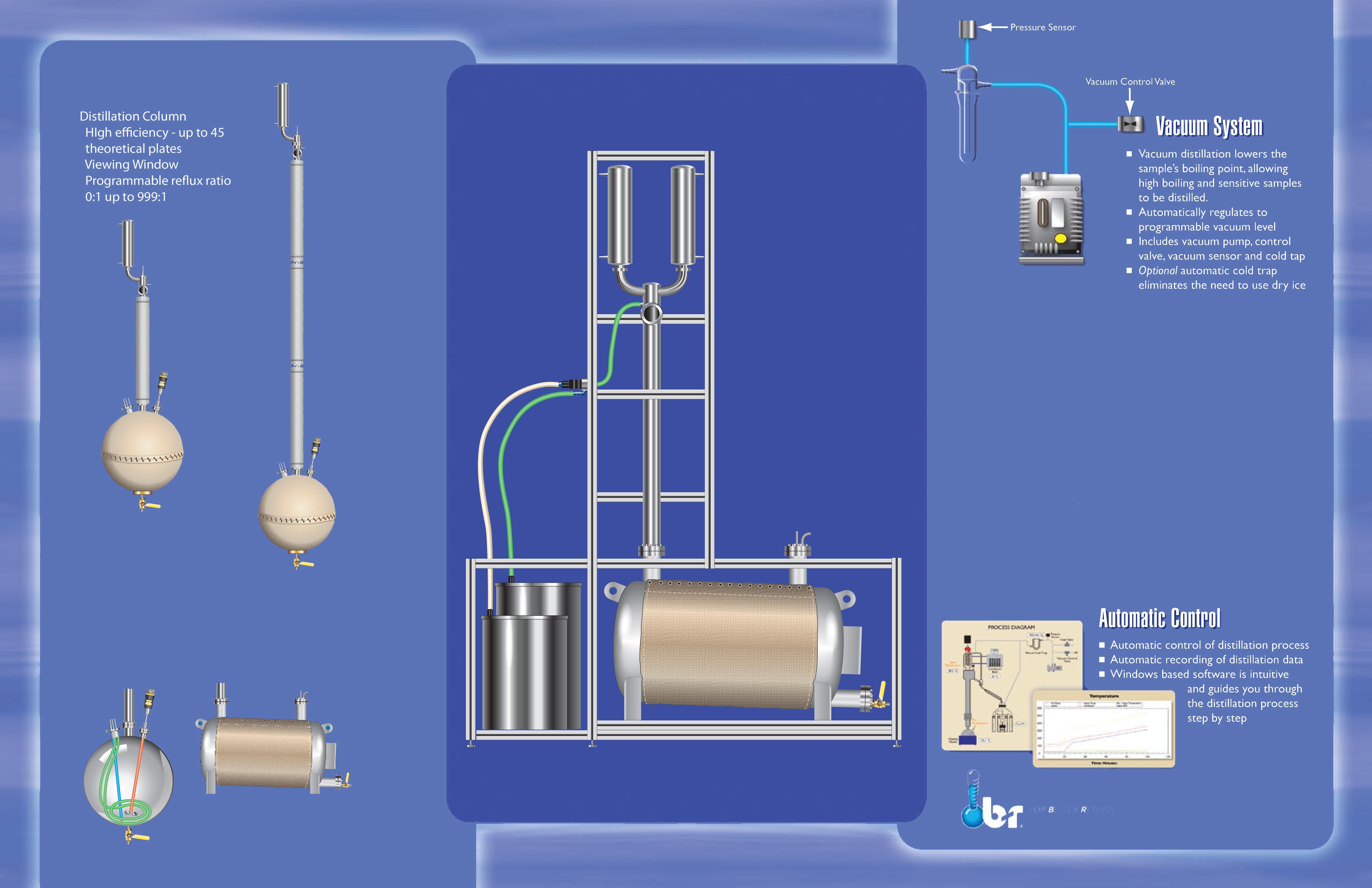 Fractional Distillation Equipment | B/R Instrument